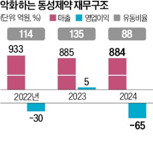 동성기업 이미지