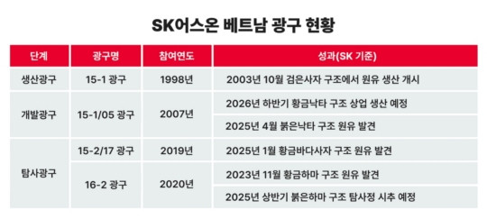 에스케이동남가스 이미지