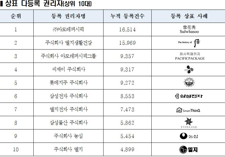 ㈜퍼시픽엔터테인먼트 이미지