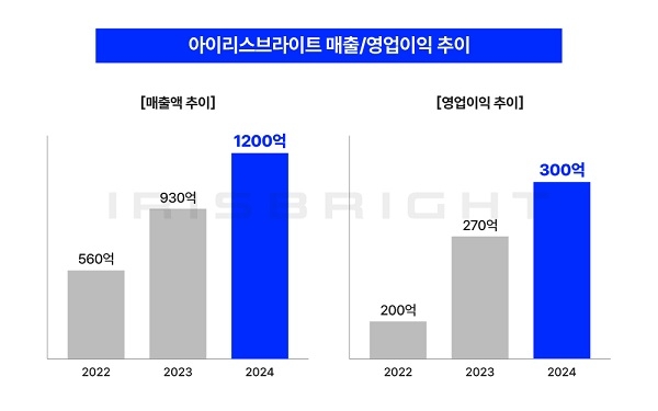 아이리스 이미지