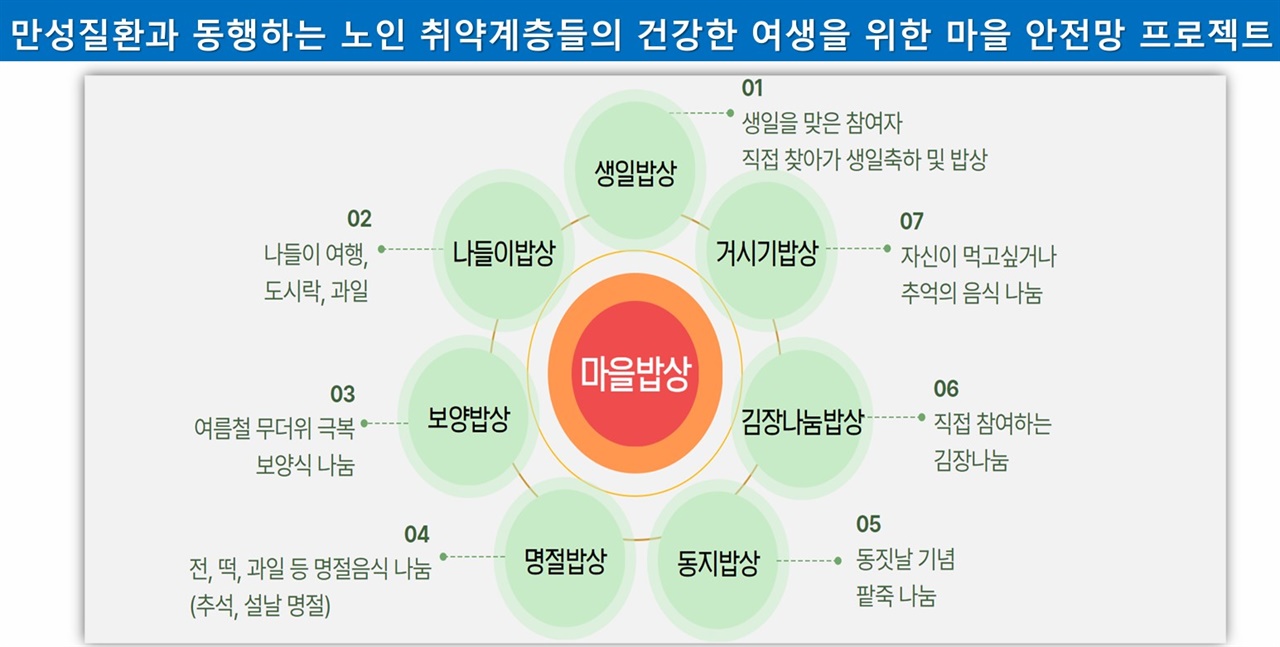 시니어복지사회적협동조합 이미지