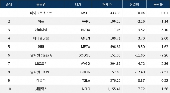 데이터테크 이미지