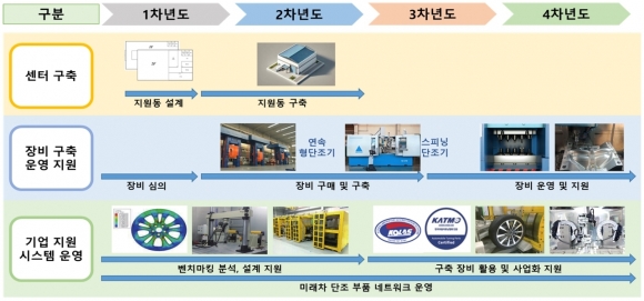 미래인 이미지