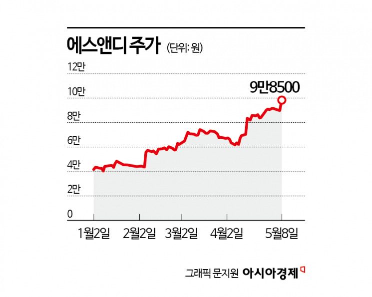 신화에스앤디 이미지