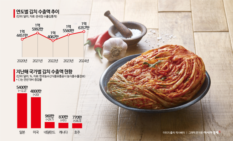 시장슈퍼 이미지