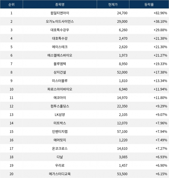 원일 이미지