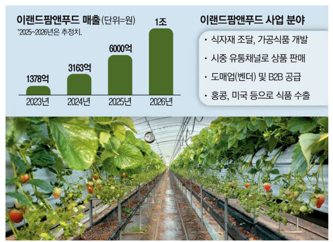 행진푸드 이미지