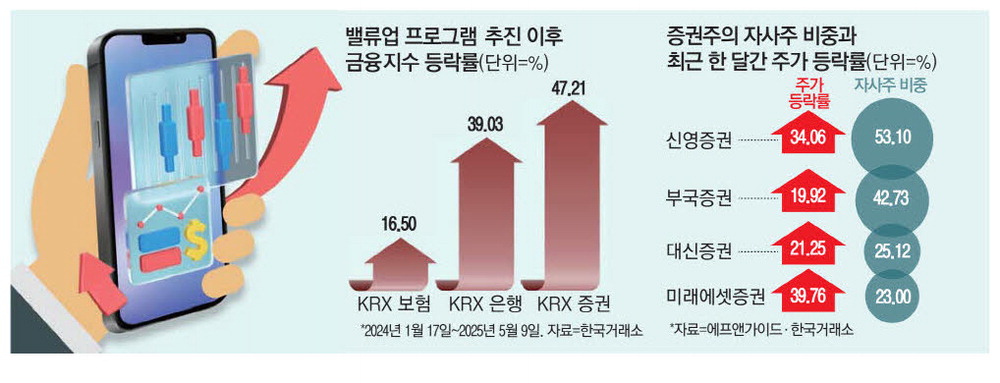 이어다 이미지