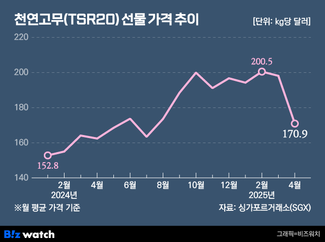 국제고무 이미지