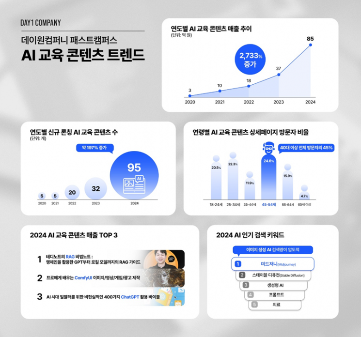 더큰컴퍼니 이미지