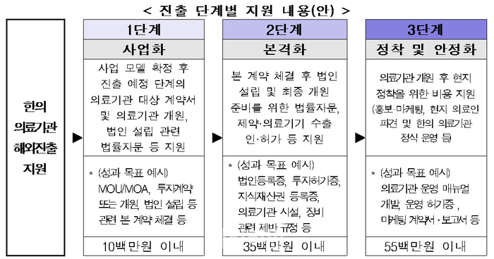 시장침구사 이미지