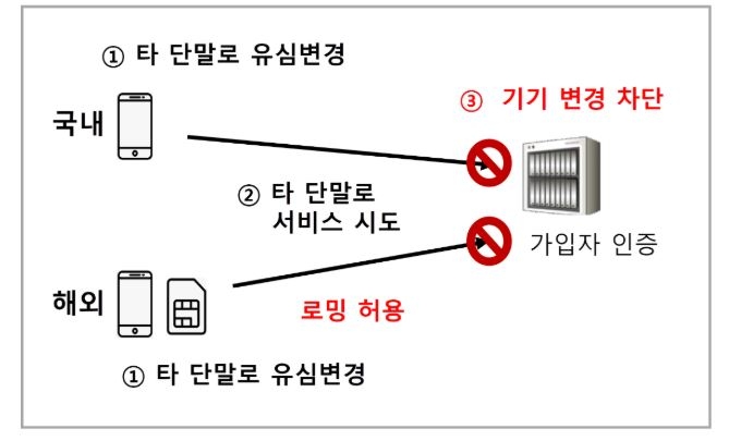 보호 이미지