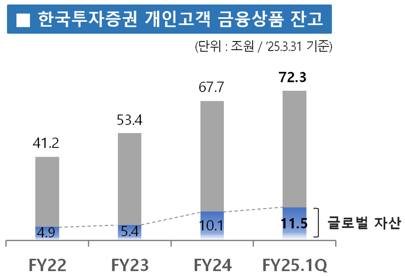 개인 이미지
