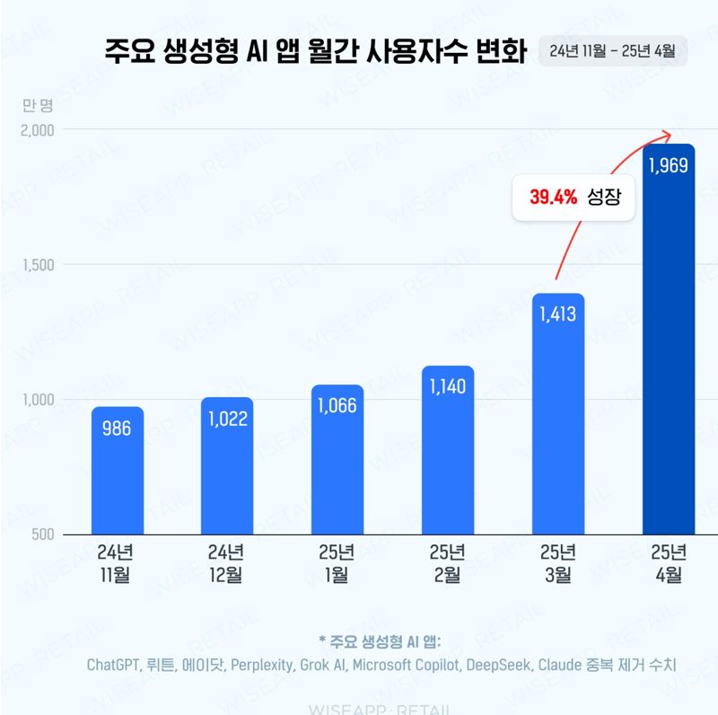 우위 이미지