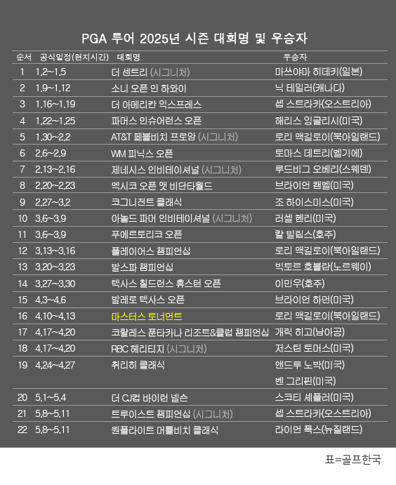 라이언 투어 앤 골프 이미지