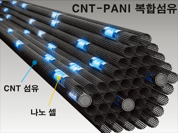 신소재개발 이미지