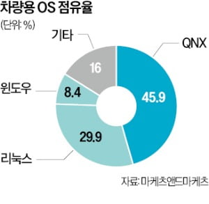 미래OS 이미지