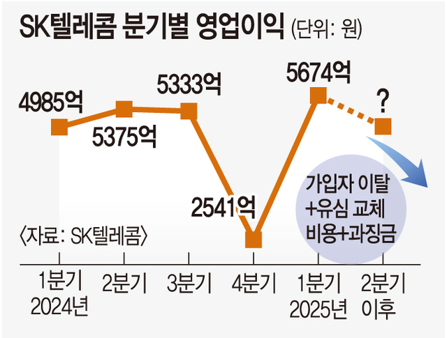 엘지유플러스신영텔레콤 이미지