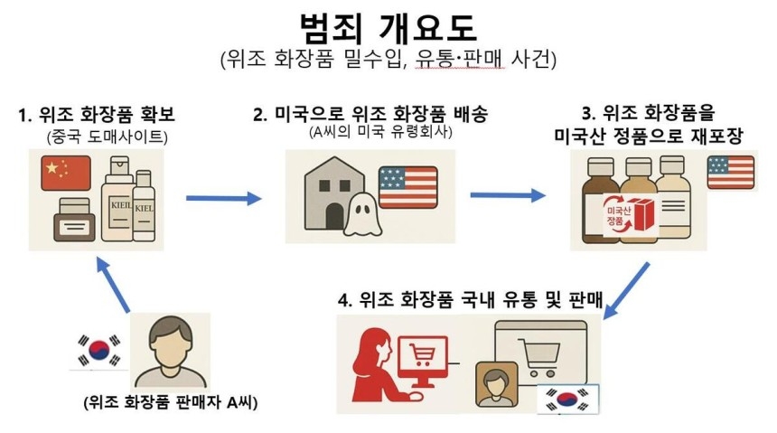 원화장품 이미지