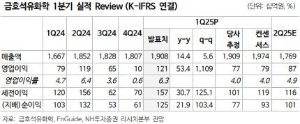 서울고무상회 이미지
