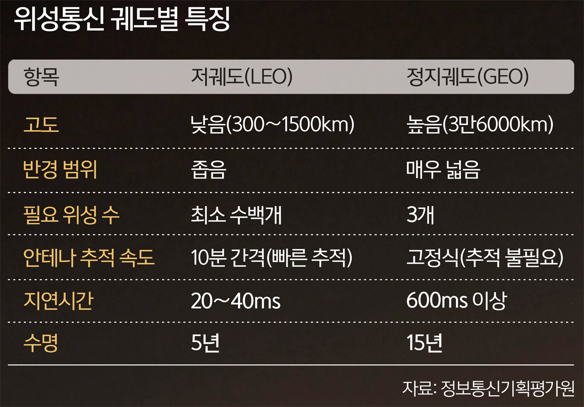 지상통신 이미지