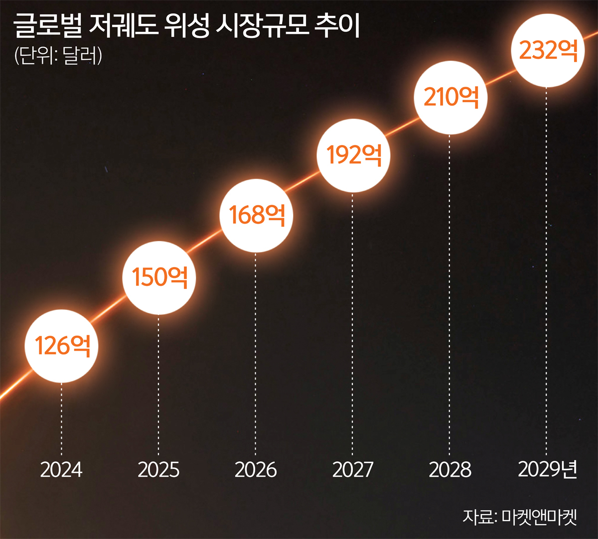 지상통신 이미지