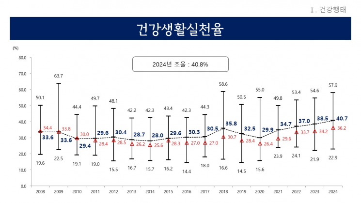 건강이네 이미지
