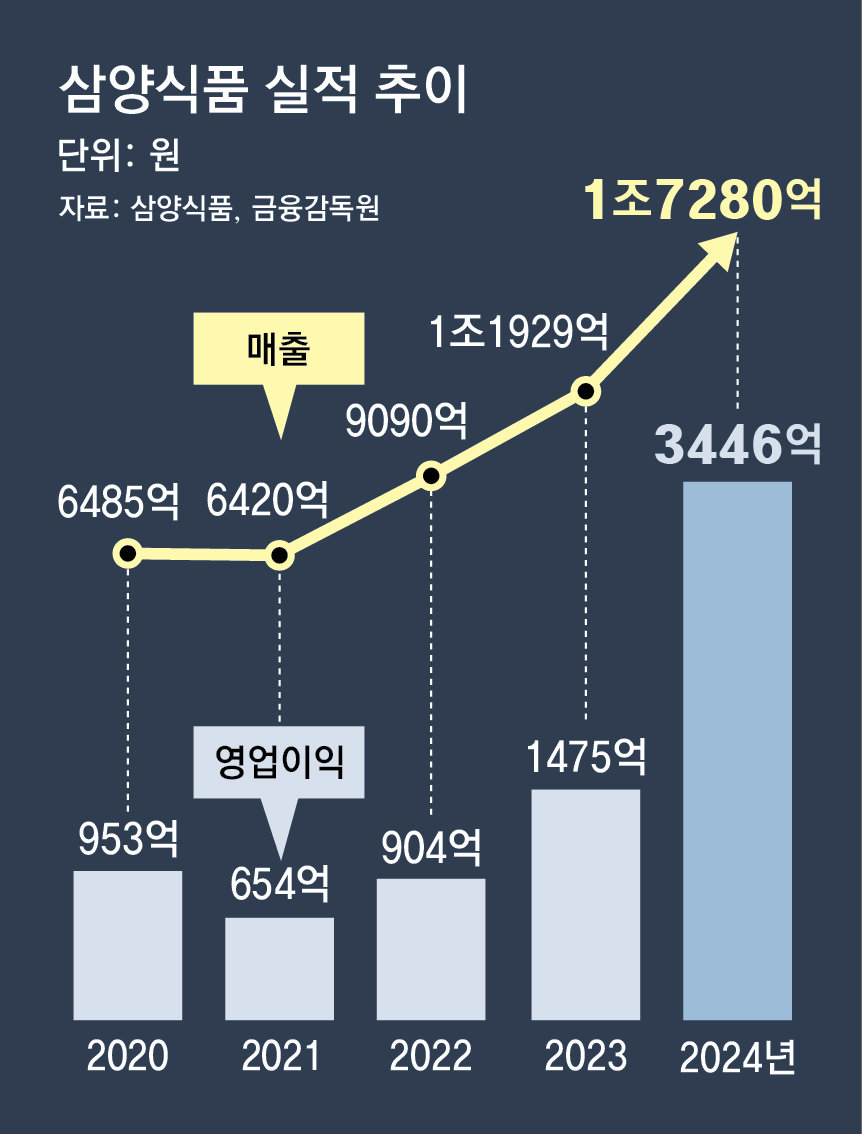 신화불닭 이미지