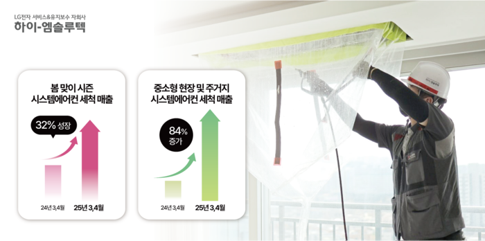 엠 이미지
