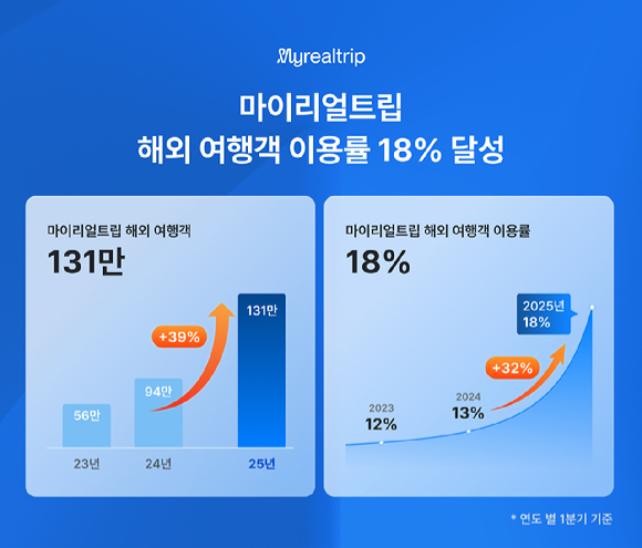 리얼이니 이미지