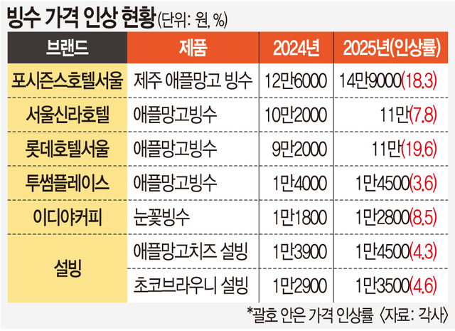 원빙수 이미지