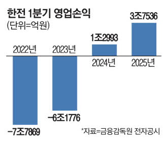 올리니 이미지