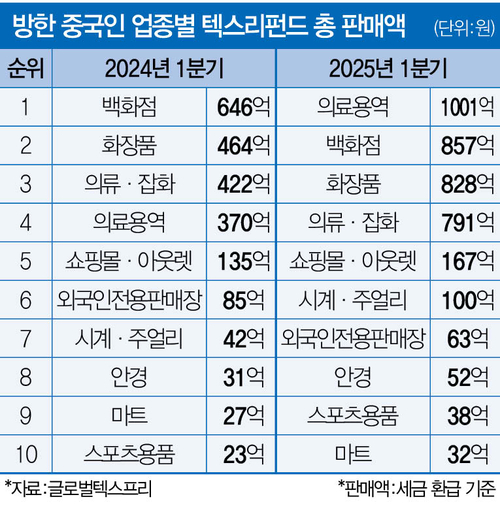 왕서방 이미지