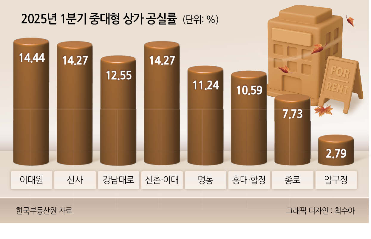 핫플 이미지