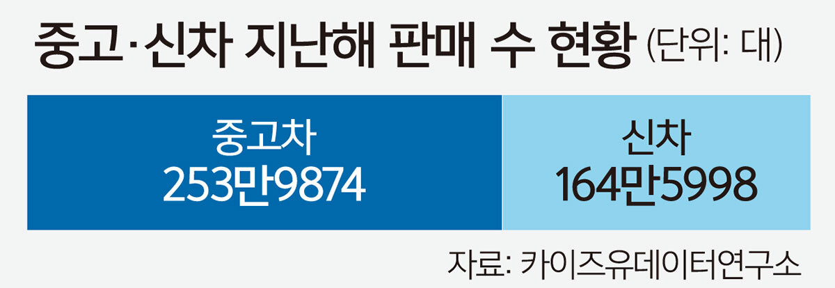 서울중고시장 이미지