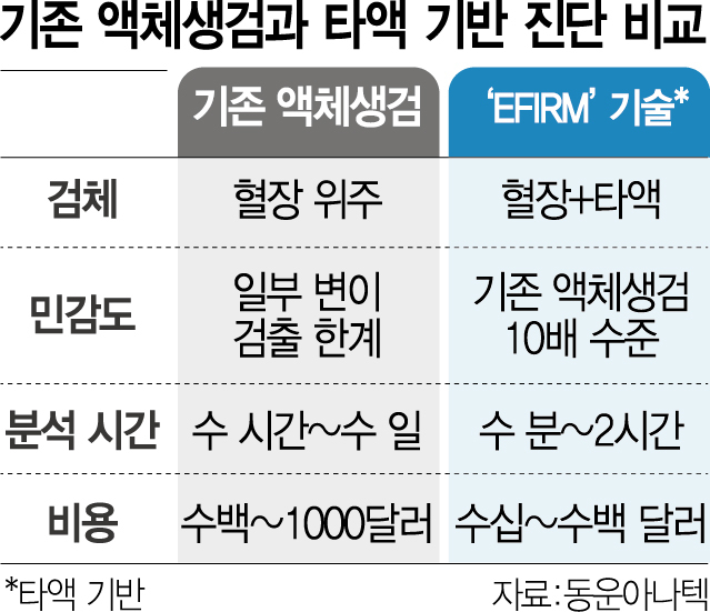 동운 이미지