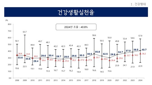 건강생활 이미지