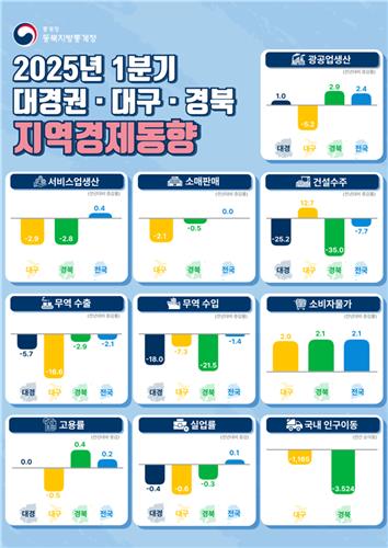 경북연합통신 이미지