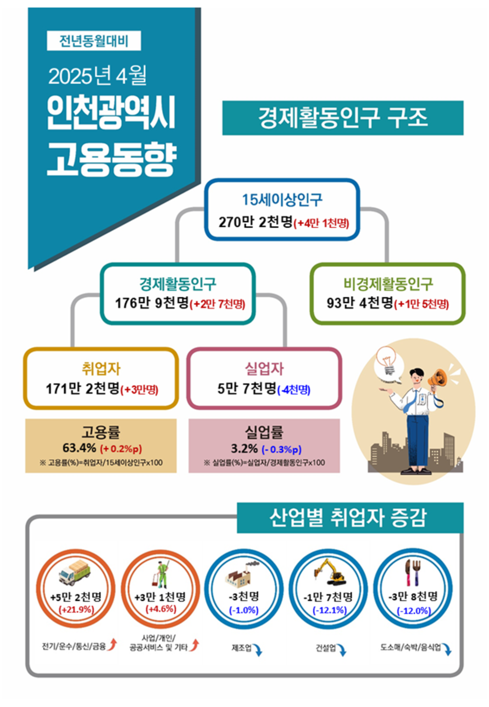 경인전기 이미지