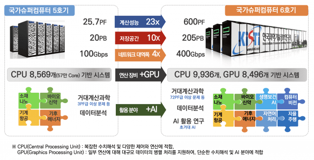 유한슈퍼 이미지