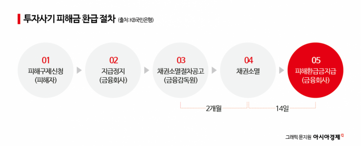 구제라인 이미지