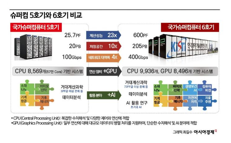 유한슈퍼 이미지