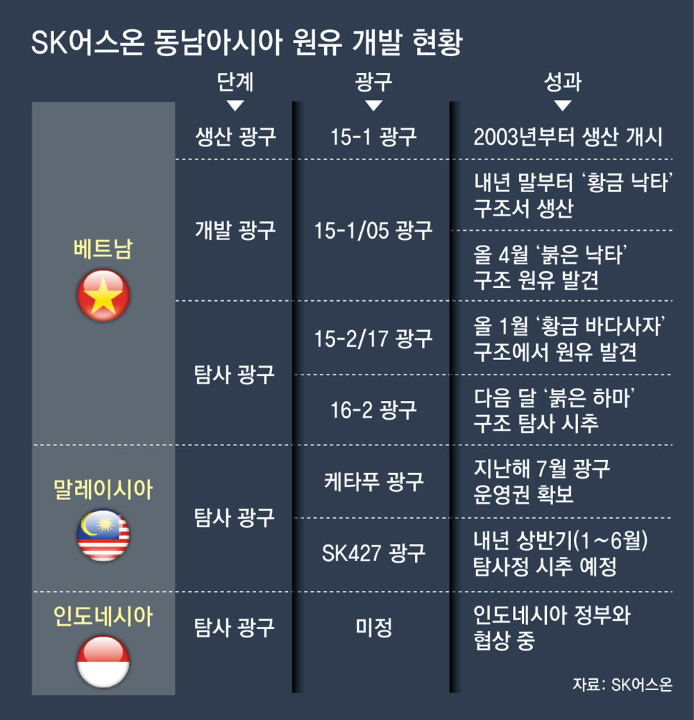 성공개발 이미지