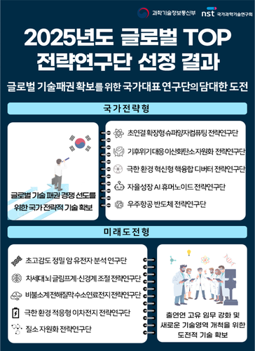 글로벌전략지원 이미지