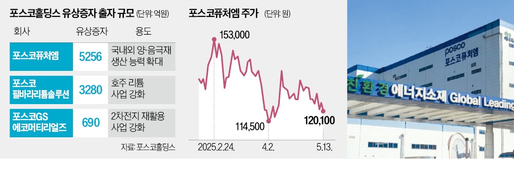 유상 이미지