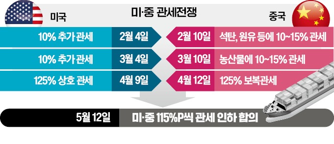 리셋 이미지