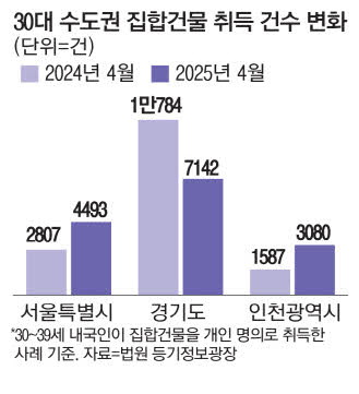 인천집 이미지