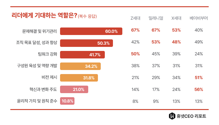 리더 이미지