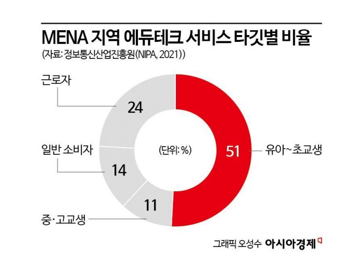 한국스마트에듀 이미지