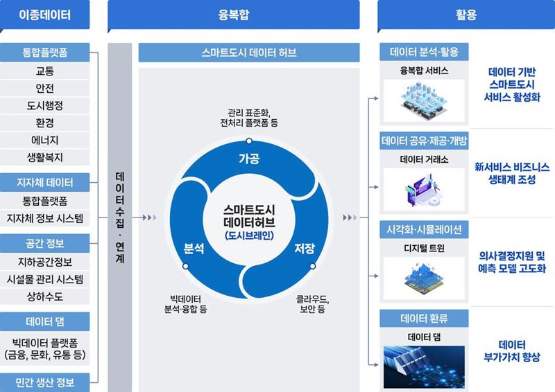 허브스마트 이미지